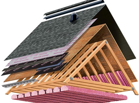 5 Of The Most Common Roof Types - Bedrock